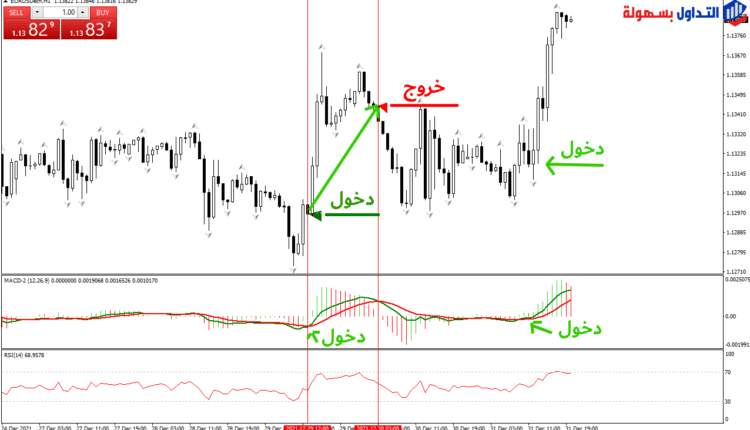 استراتجية اليورو دولار استراتجية اليورو دولار