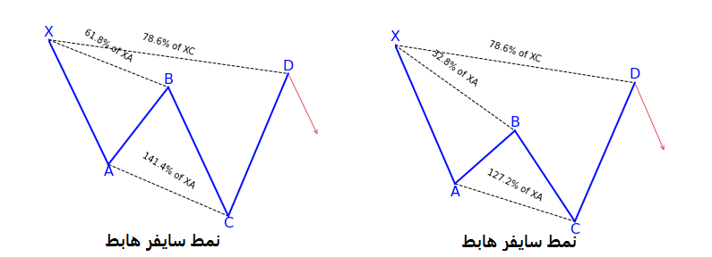 نمط سايفر