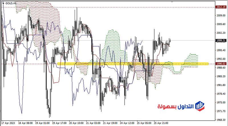 سعر الذهب